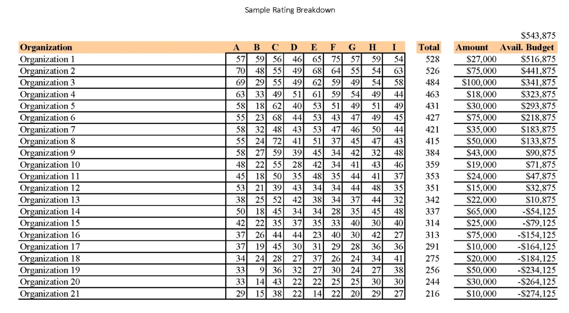 Sample Rating Breakdown